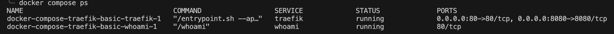 Docker compose ps basic